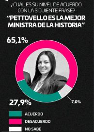 La imagen de Milei y Pettovello en medio de la crisis del Ministerio de Capital Humano