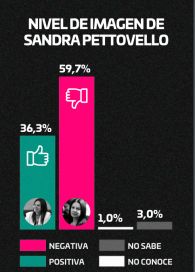 La imagen de Milei y Pettovello en medio de la crisis del Ministerio de Capital Humano