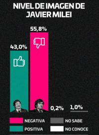 La imagen de Milei y Pettovello en medio de la crisis del Ministerio de Capital Humano