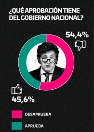 La imagen de Milei y Pettovello en medio de la crisis del Ministerio de Capital Humano