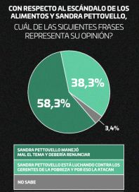 La imagen de Milei y Pettovello en medio de la crisis del Ministerio de Capital Humano