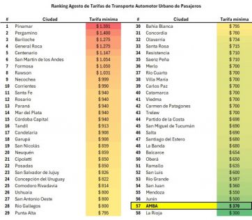 Cuánto salen los pasajes en las principales ciudades de la Patagonia