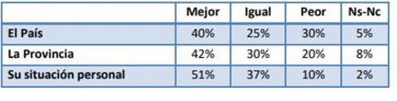 Un primer año de gestión con varios conflictos: ¿Cómo es la imagen de Cortés?
