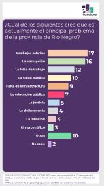 Elecciones: Fuerza Patria y LLA disputan el triunfo en un escenario de descontento
