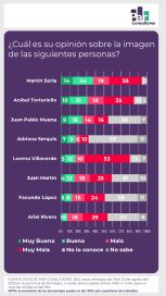 Elecciones: Fuerza Patria y LLA disputan el triunfo en un escenario de descontento