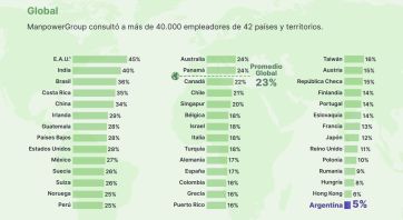 La Provincia advierte sobre la “destrucción del trabajo” en la era Milei