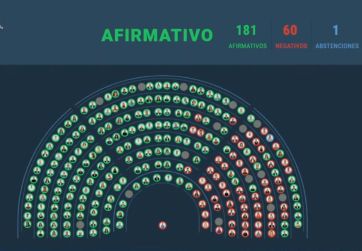 La mayoría de los patagónicos rechazaron los vetos sobre universidades y el Garrahan