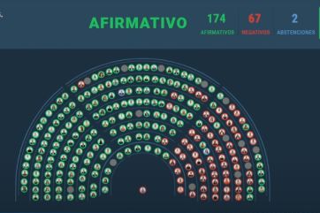 La mayoría de los patagónicos rechazaron los vetos sobre universidades y el Garrahan