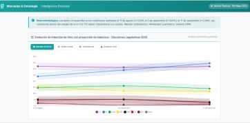 En Río Negro, la moneda está en el aire y todos se dan por ganadores en octubre
