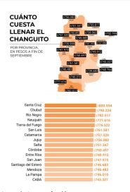 Santa Cruz registró la canasta de comidas y bebidas más alta del país en septiembre