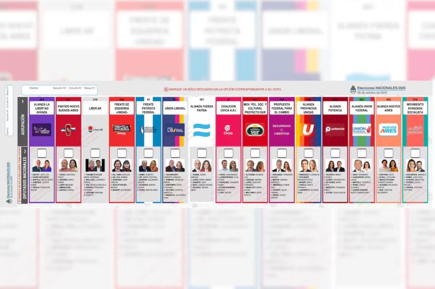 Boleta Única de Papel: otra victoria contundente de Javier Milei