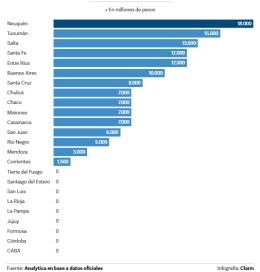 Provincias patagonicas en alerta: si no congelan su gasto, se quedan sin ATN