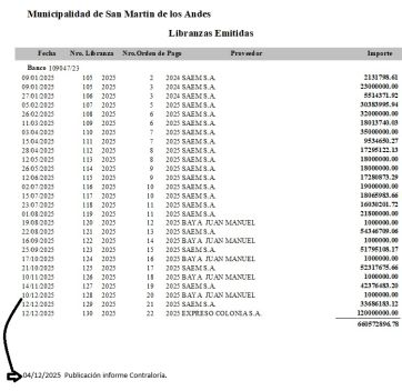 El municipio fue acusado de no pagar el boleto estudiantil y retener fondos