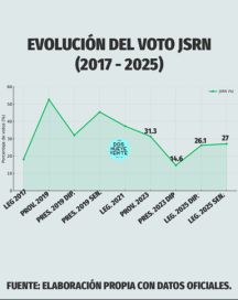 Orden sin poder ni desarrollo: Weretilneck en la fase defensiva de su ciclo