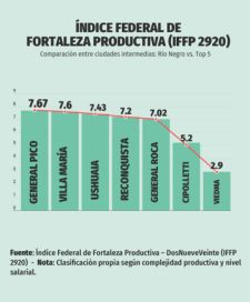 Orden sin poder ni desarrollo: Weretilneck en la fase defensiva de su ciclo