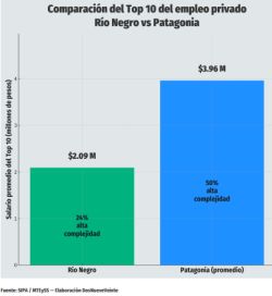Río Negro enfrenta una paritaria en un contexto de una gran tensión estructural