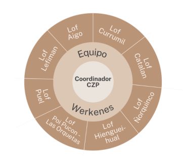 Tierras protegidas en Neuquén: negocio redondo