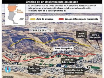 Comodoro, una ciudad a la marchanta