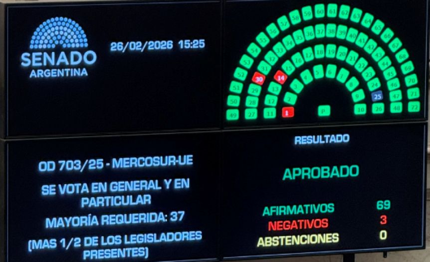 Con total apoyo patagonico, el Senado ratificó el acuerdo Mercosur–Unión Europea
