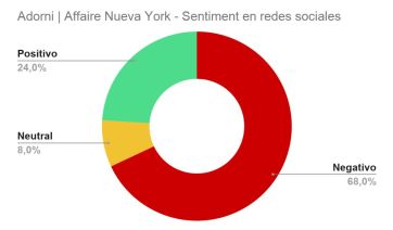 Entró la balubi: el viaje de Adorni encendió las redes y sus excusas lo empeoraron todo