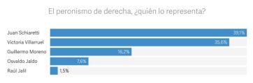 ¿Derecha, izquierda o centro? El dilema del peronismo y la candidata menos pensada