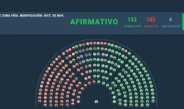 ¡Brr! Avanza la quita de subsidios en la tarifa de gas para 94 municipios bonaerenses