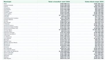 En pleno debate por la coparticipación, Río Negro giró $20.500 millones