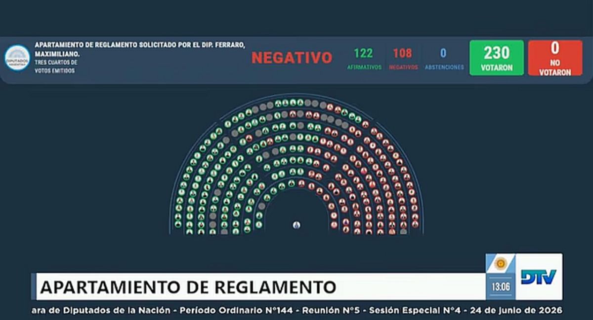 La oposición y el PRO quisieron colar la interpelación a Adorni, pero no pudieron