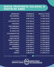 El Gobierno de Santa Cruz presentó su última oferta salarial a las fuerzas de seguridad