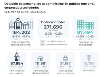 Milei cumplió su promesa de echar a 70.000 empleados públicos