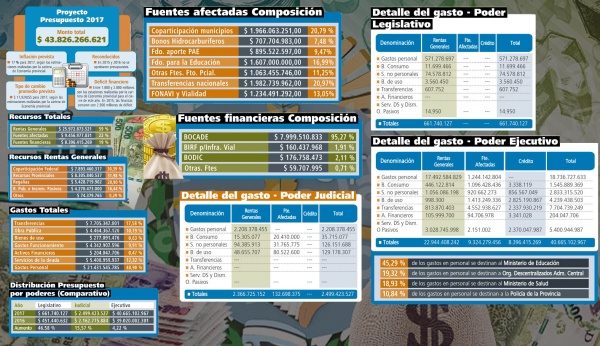 Una previsión atada a las regalías