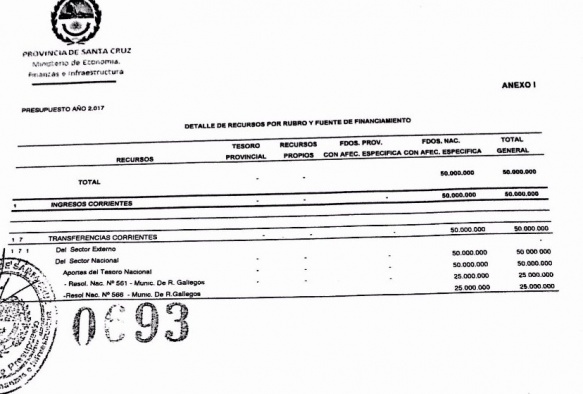 Giubetich recibió 50 millones de pesos en ATN