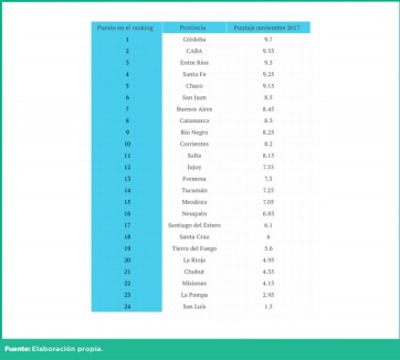 Chubut, la peor de todas