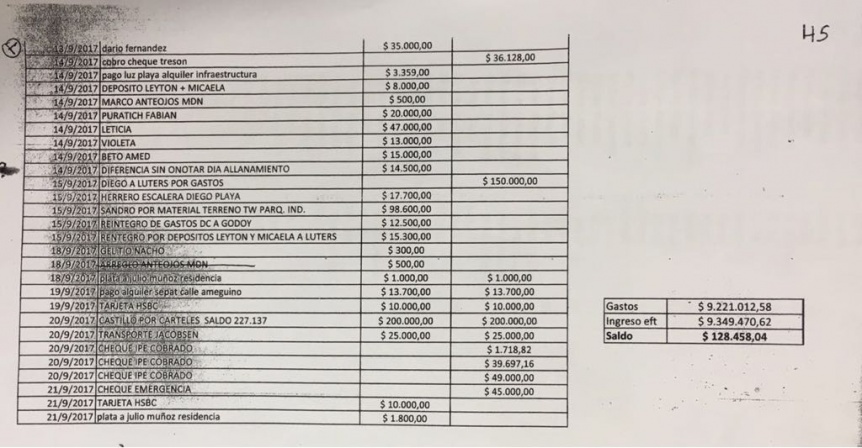 Se abrirán dos causas paralelas por pago de retornos y sobresueldos