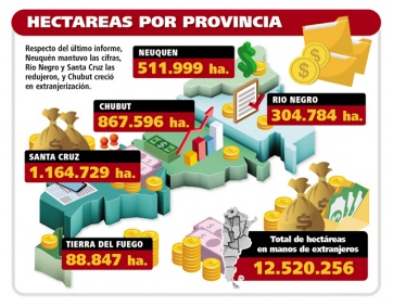 Extranjerización de tierras: la patria es de otros