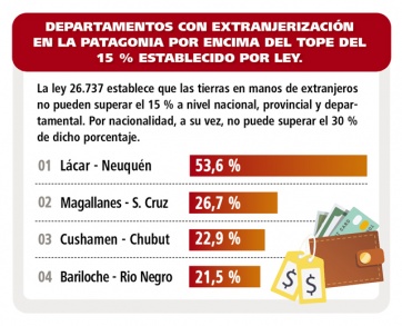 Extranjerización de tierras: la patria es de otros