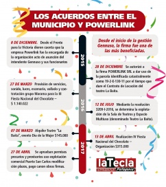 Municipalidad de Bariloche y Powerlink: una sociedad no tan anónima