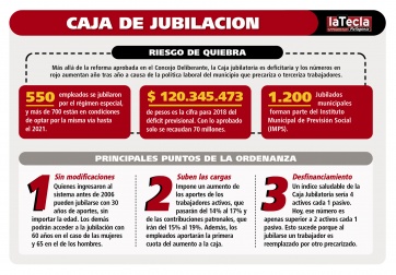 Caja Jubilatoria: Acuerdo por conveniencia