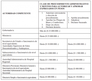 Suben los montos: sigue la canilla libre de gastos en el gobierno provincial