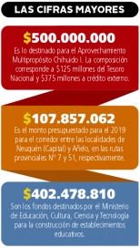 A Gutiérrez no le alcanzó con hacer buena letra