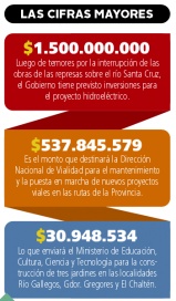 Menos financiamiento para el bastión kirchnerista