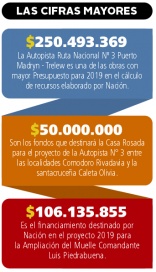 Quejas, muchos proyectos viales y poca infraestructura en educación