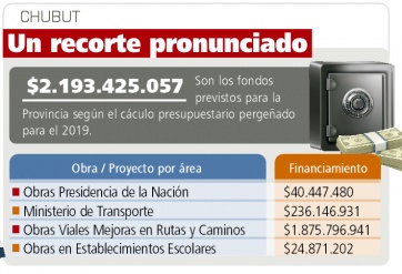 Quejas, muchos proyectos viales y poca infraestructura en educación