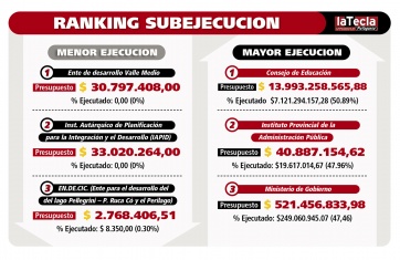 Alberto Weretilneck: el despilfarrador