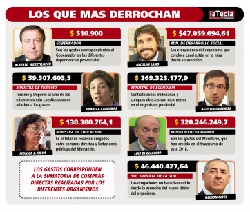 Alberto Weretilneck: el despilfarrador