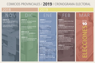 Es oficial: Se aprobó el Cronograma Electoral para los comicios Provinciales