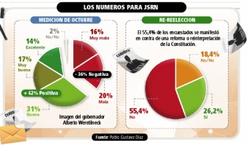 Río Negro tiene su propia grieta de cara al 2019