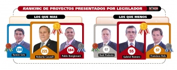 Desempeño Legislativo 2018