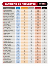 Desempeño Legislativo 2018