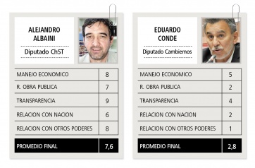 El desempeño de los gobernadores patagónicos